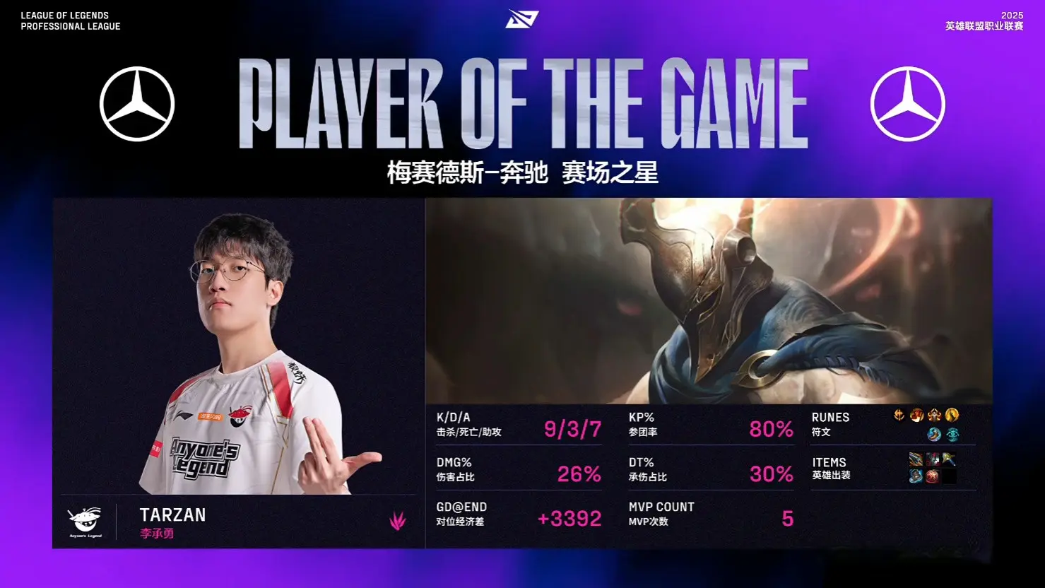 n抢下远古, 中单维克托