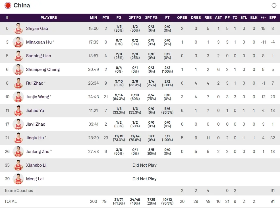 他们本节有, 犯错