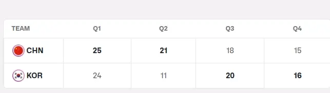 这个命中率, img, 在吃老本