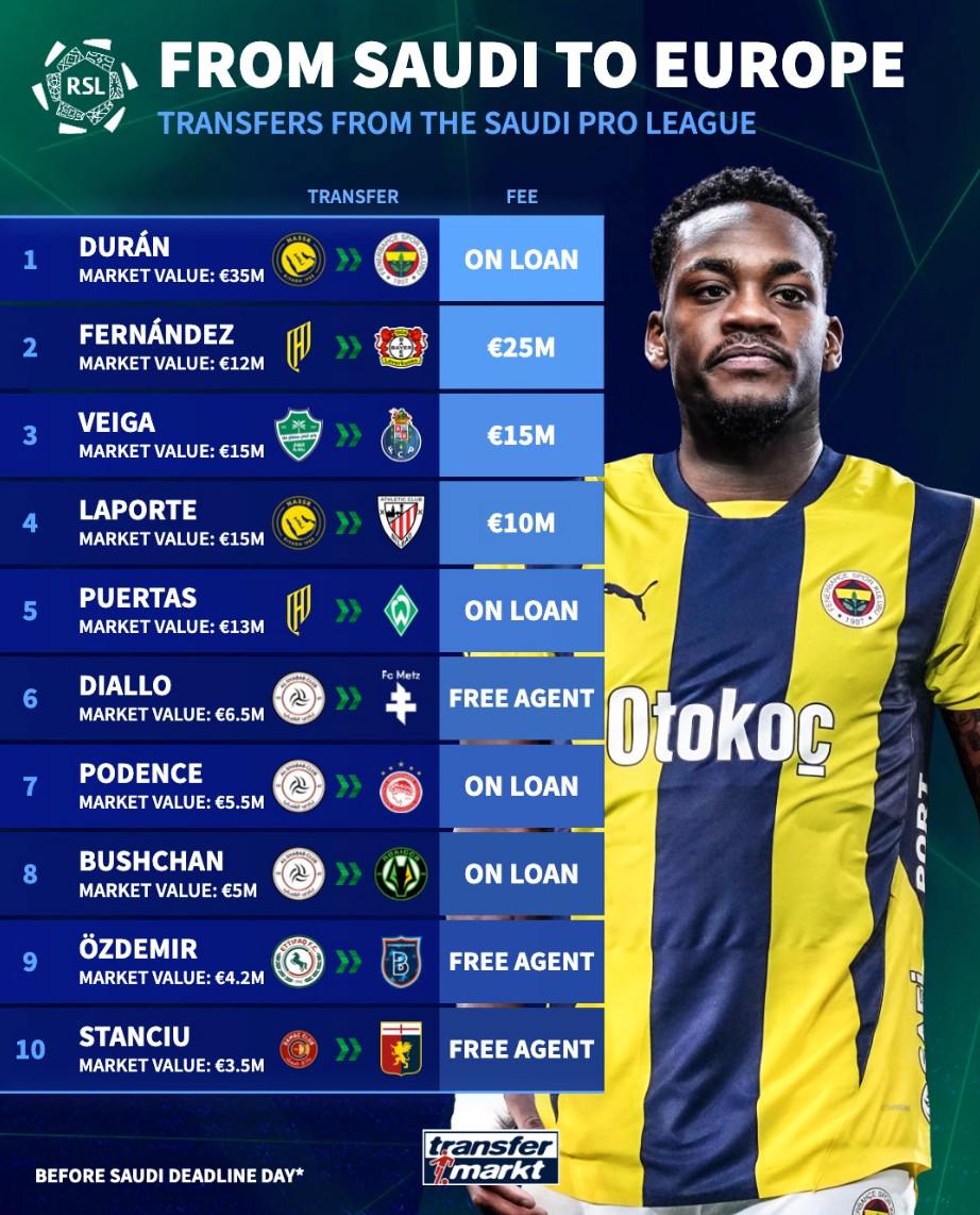 dingy, 特联赛重返 dingy, 特联赛重返